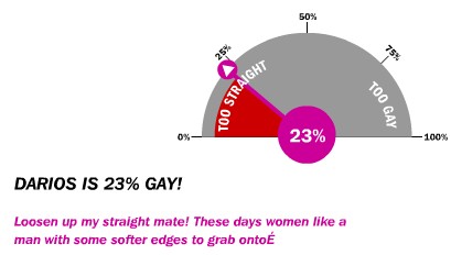 gay-o-meter.jpg