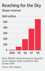 skype-revenue-2004-2008