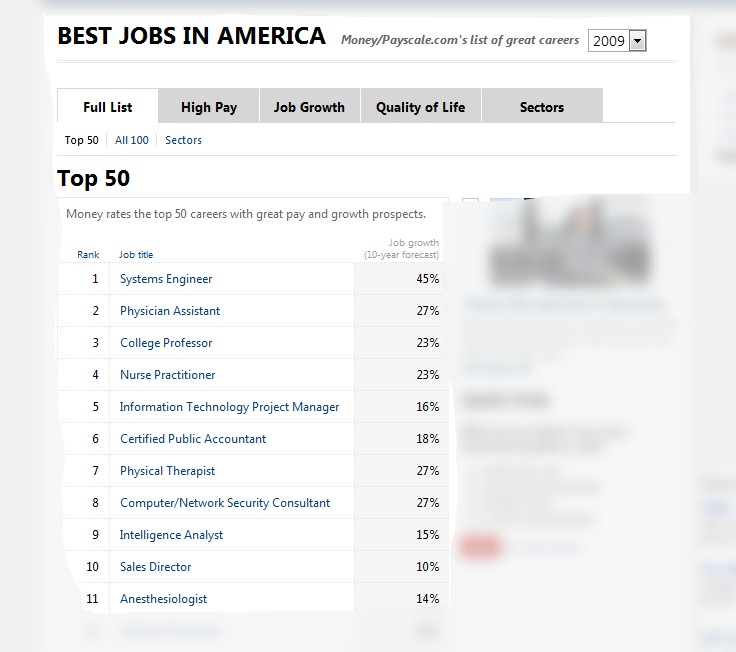 best-jobs-america