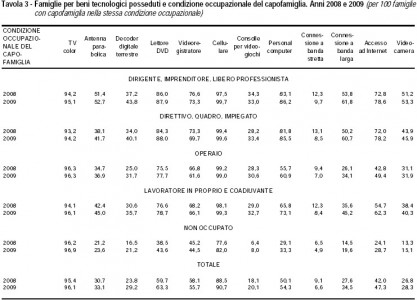 istat divario sociale famiglie italia