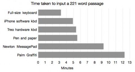 pen keyboard touch comparison